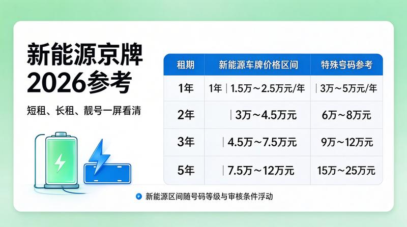 租牌vs买牌成本对比